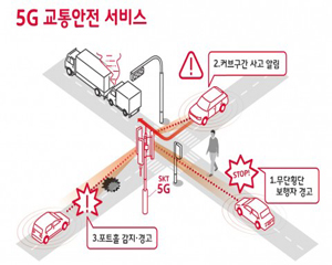 SK텔레콤, 서울시와 차세대 지능형교통시스템 추진